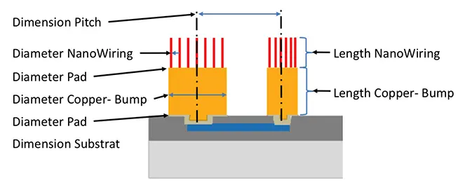 definitions of nanowired